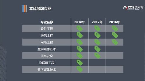 2017年大學(xué)生就業(yè)報(bào)告 本科畢業(yè)生平均月薪達(dá)4774元，網(wǎng)絡(luò)工程專業(yè)表現(xiàn)突出
