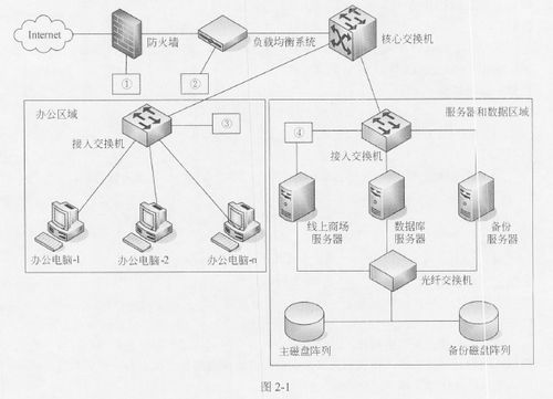 2017年下半年網絡工程師下午試卷案例分析